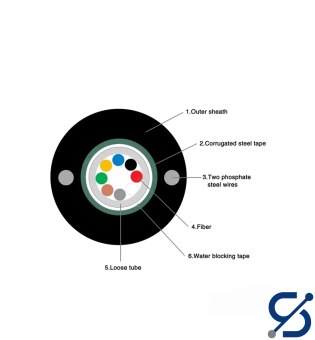 Outdoor Fiber Optic Cable SM 8 Core Dielectric 1,5KN
