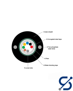 Outdoor Fiber Optic Cable SM 8 Core Dielectric 1,5KN
