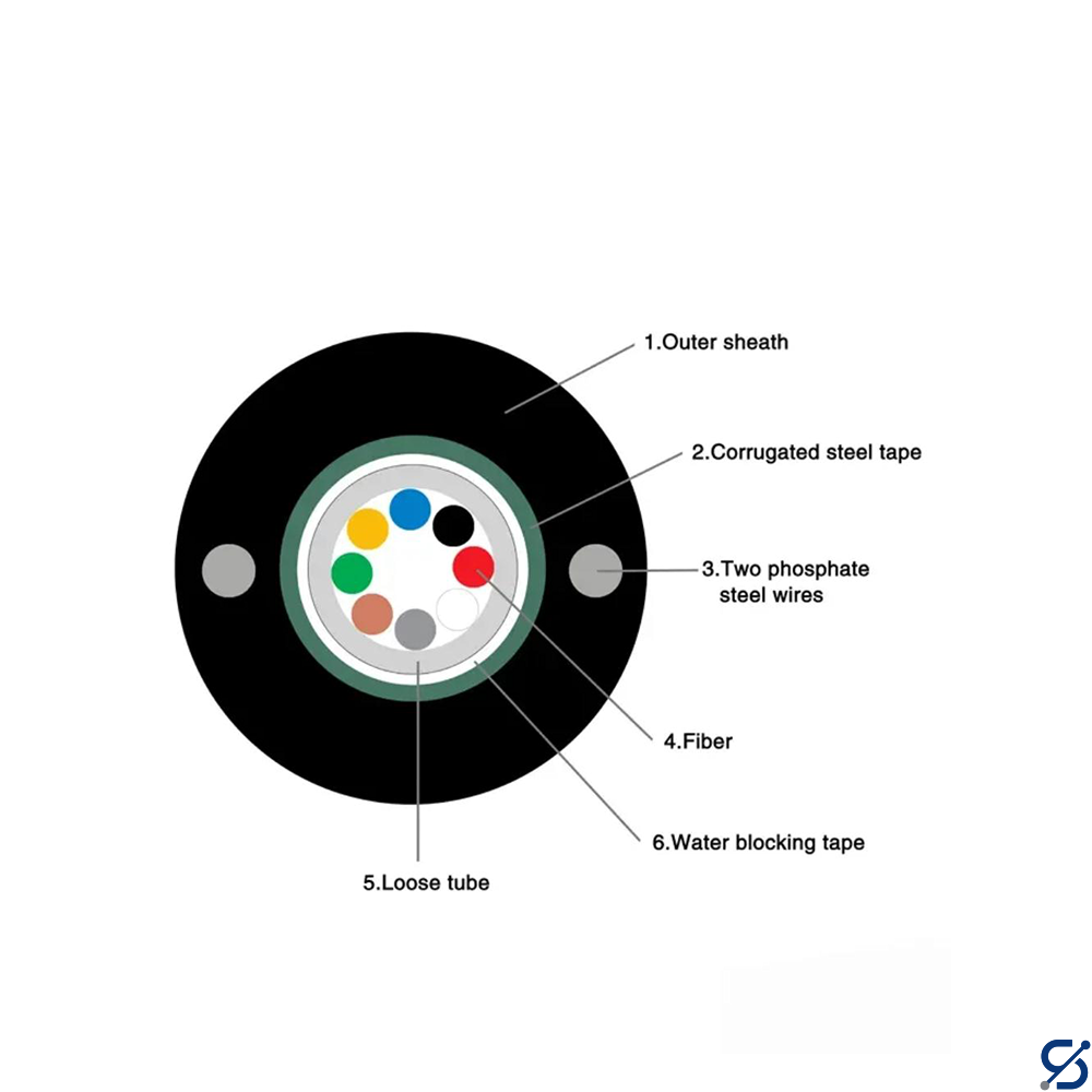 Outdoor Fiber Optic Cable SM 8 Core Dielectric 1,5KN