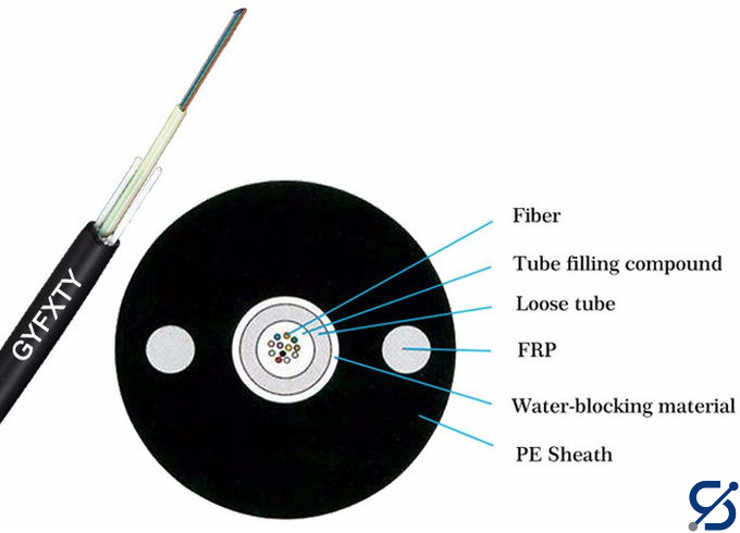 Outdoor Fiber Optic Cable SM 8 Core Dielectric 1KN